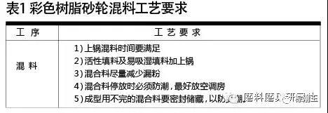 彩色樹(shù)脂砂輪制造材料選擇及應(yīng)用技巧 彩色樹(shù)脂砂輪制造材料選擇及應(yīng)用技巧